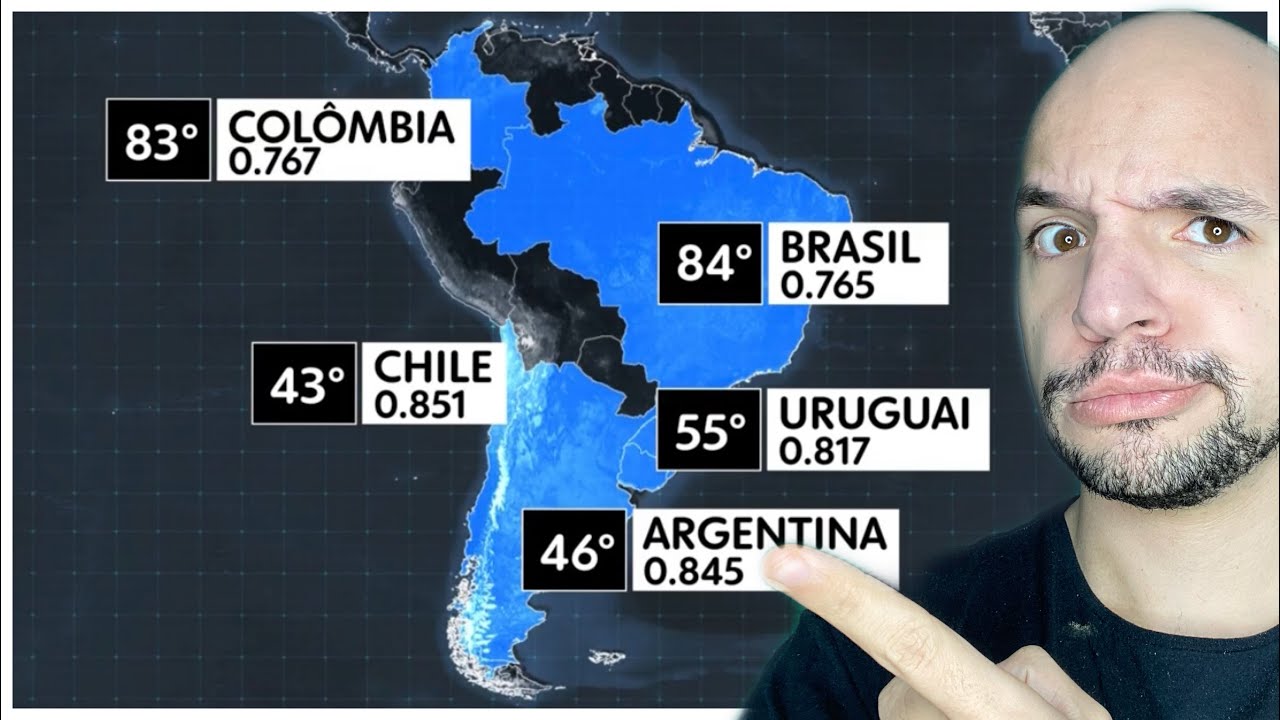 Por que o IDH do Brasil é tão ruim? Somos piores que Argentina, Colômbia e Peru? | Ricardo Marcílio