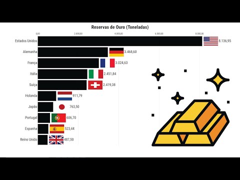 Reservas de Ouro | Top 10 Países (2000-2021)