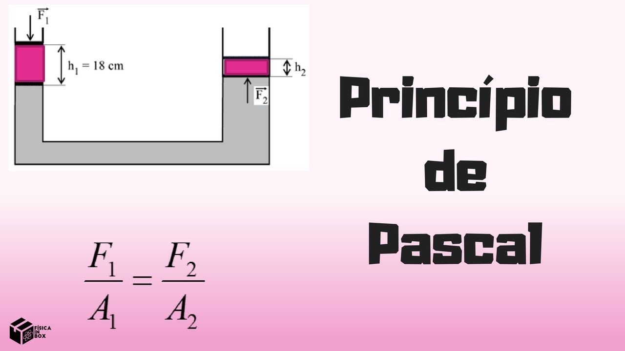 Você sabe resolver problemas usando o Princípio de Pascal?