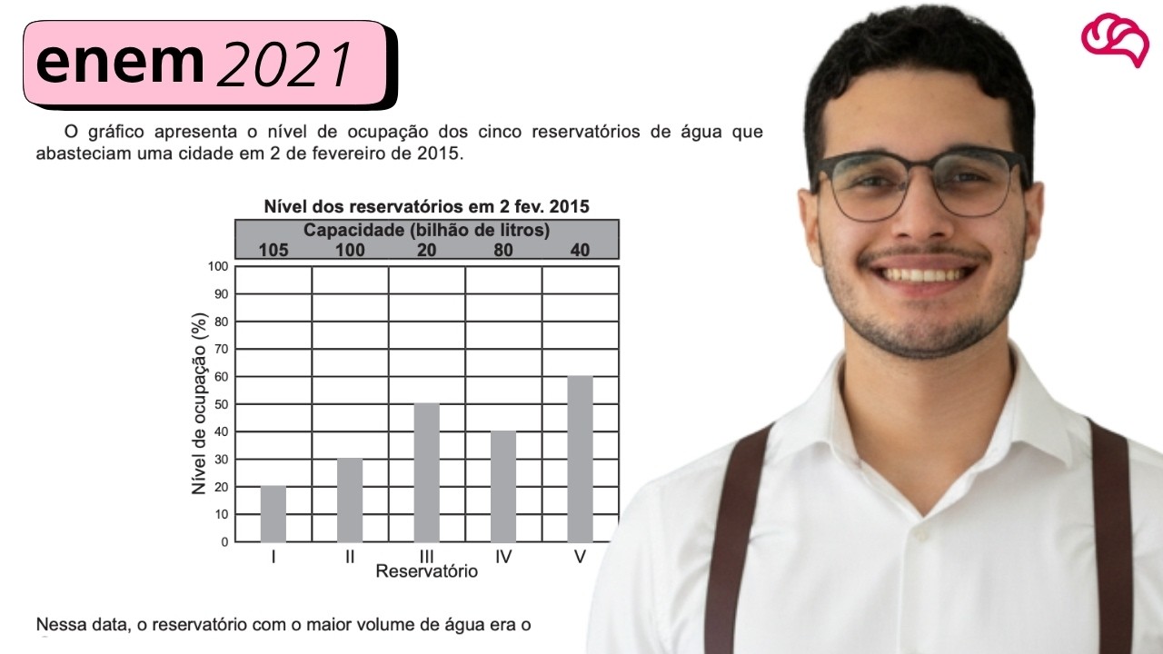 Resolução em Vídeo — Questão 143 ENEM 2021