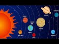 Mengenal Nama Nama Planet Sambil Bernyanyi Music Riko The Series Song