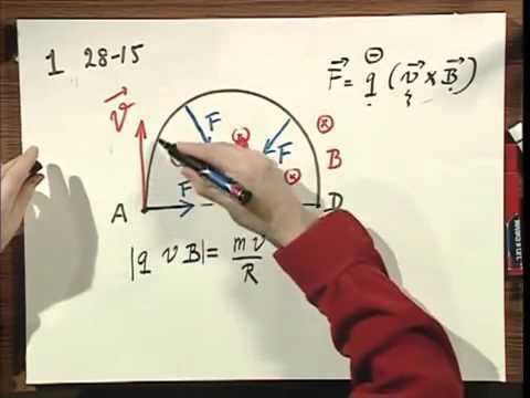 8 02x Module 05 01 Electron Gyrating in a Magnetic Field