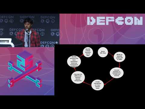 DEF CON 25 - Thomas Mathew, Dhia Mahjoub - Malicious CDNs