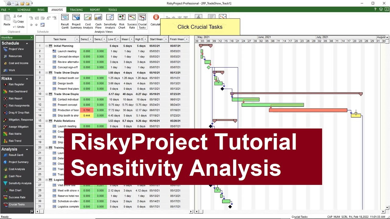 RiskyProject Tutorial: Sensitivity Analysis
