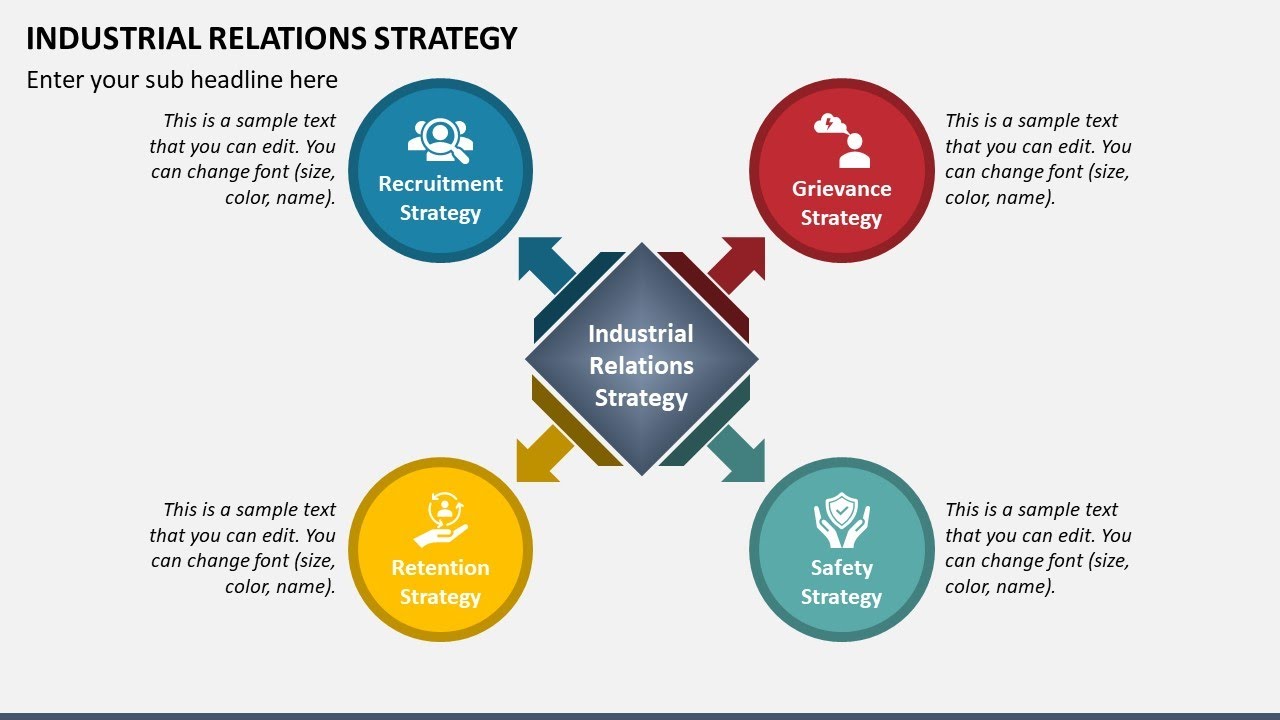 Industrial Relations Strategy Animated Presentation