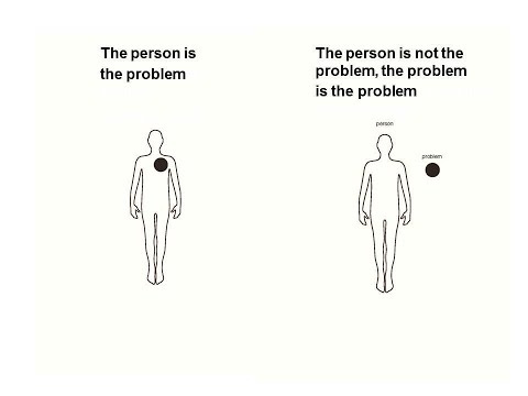 Externalizing Intro | Narrative Therapy