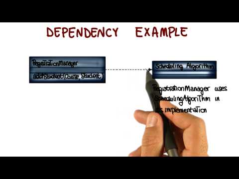 Class Diagram Dependency Relationship Georgia Tech Software Development Process