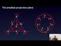 (PG) 1.2 Models of Projective Planes