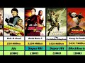 Jackie Chan Hit And Flop Movies List In 2024