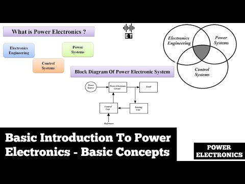 Basic Introduction To Power Electronics Basic Concepts Power Electronics