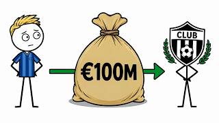 Where Does a €100M Football Transfer Fee Actually Go?