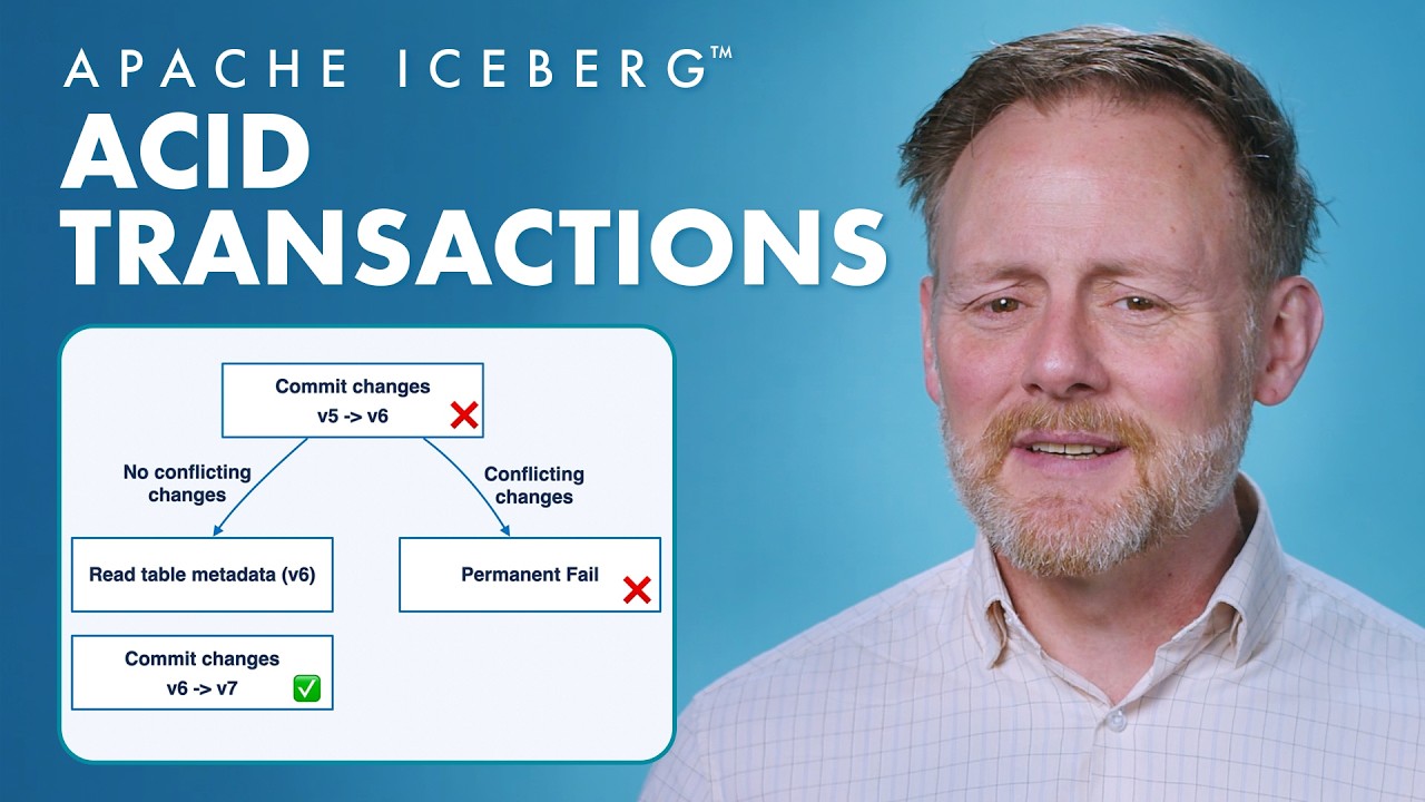 Transaction Acid Postgres ACID Transactions