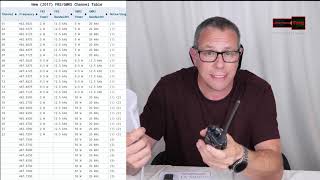 KG-UV9G GMRS,  BTECH GMRS-V1, Garmin Rino 650 | Review | Amateur Radio and GMRS