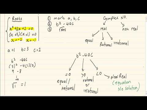 Grade 11: Equation and Inequalities : Nature of Roots