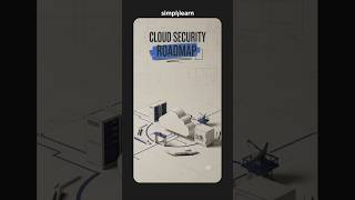 Cloud Security Roadmap 2026 |Clould Security  Engineer Skills | #Shorts #Simplilearn