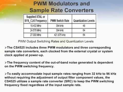 Study Of 30W Digital Audio Amplifier with Integrated ADC: CS4525