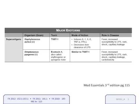 USMLE® Step 1 High Yield: Infectious Diseases: Endotoxins and Exotoxins