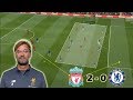 A Clinical Liverpool Performance | Liverpool Vs Chelsea 2-0 | Tactical Analysis