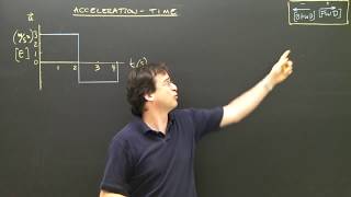 Acceleration Time Graphs Area Kinematics Physics Tutorial