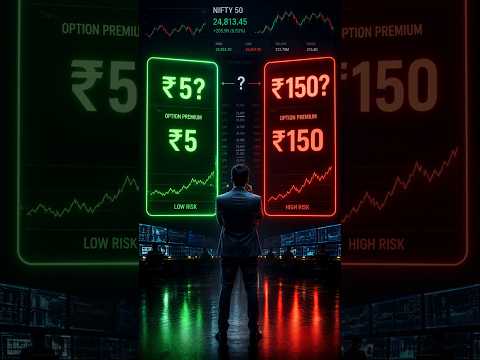 Why Is One Option ₹5 and Another ₹150? - Options Trading Fundamentals