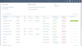 Perfex CRM Modules - Purchase Management - Reports