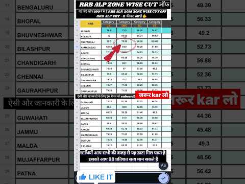 RRB ALP CUT OFF ZONE WISE 2019 WITH ACCURATE DATA || #rrb #alp #cutoff #ntpc #railway #shorts