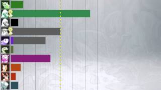 Extra: STV Election Walkthrough