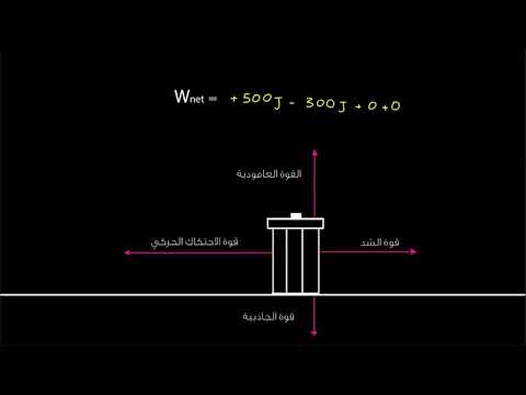 الصف التاسع العلوم العامة الفيزياء أمثلة على حساب الشغل