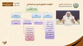 03 القواعد الفقهية الفقه الحنفي image