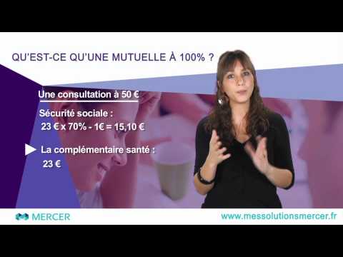 comment se faire rembourser la part mutuelle