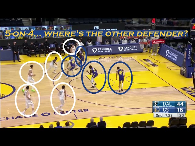 A brief film study of the Warriors’ defensive woes against the Mavs