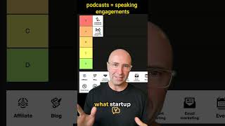 Podcasts = A tier for lots of speaking engagements #startup #marketing #tierlist