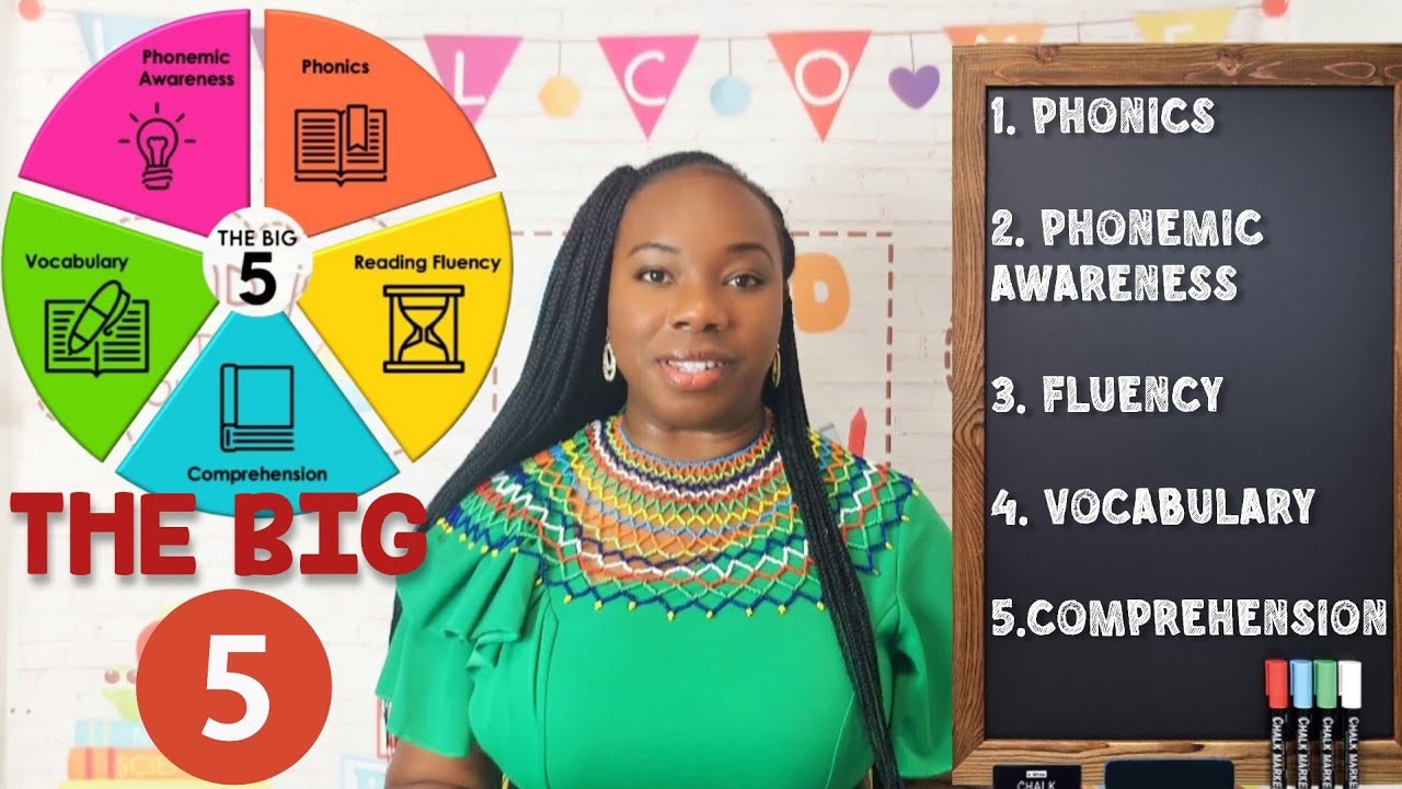The 5 Components of Reading| Phonics, Phonemic Awareness, Fluency, Vocabulary and Comprehension
