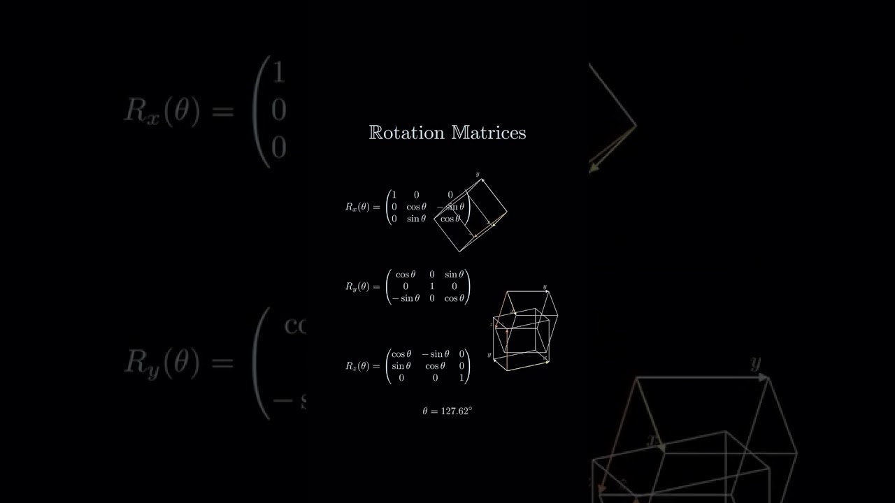 3D visualisation of rotation matrices
