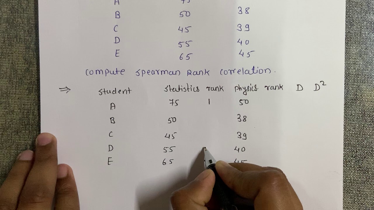 Spearman Rank Correlation | When Ranks are not Given