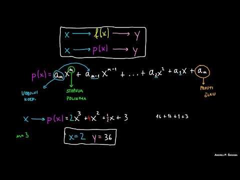 Czym jest wielomian? - Część 2