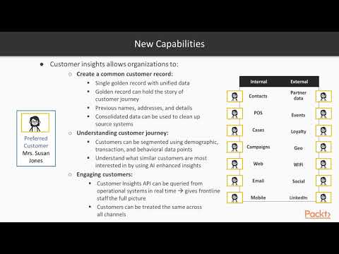 Hands On Dynamics 365 AI for Business Insights Introduction to Customer Insights | packtpub com