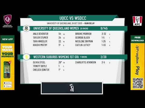 University of Queensland Womens 1st Grade v Western Suburbs Womens 1st Grade