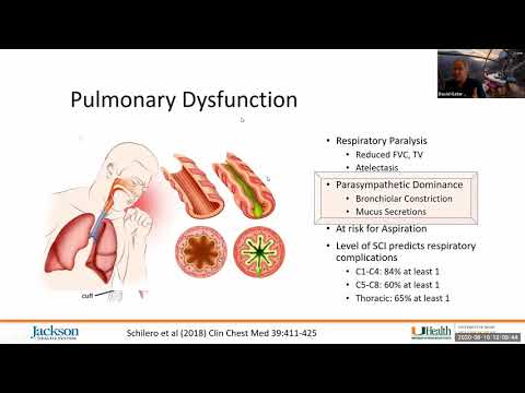 Autonomic Dysfunction After Spinal Cord Injury