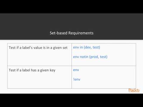 Working with Advanced Docker Operations Labels and Selectors | packtpub com