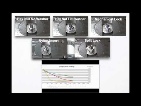 Common Alternatives to Wedge Locking Washers
