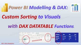 Power BI Modelling & DAX: Custom Sorting to Power BI Visuals with DAX DataTable Functions