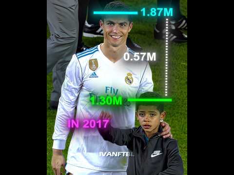 Ronaldo jr. Height Growth 📈😳
