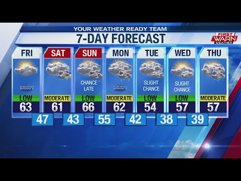 Forecast for Thursday, October 17th, 2019