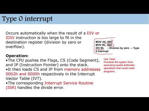 Interrupt Vector Table | Type 0 to Type 5 Interrupt