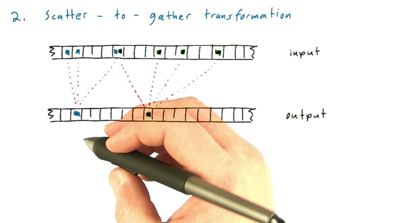 Scatter To Gather Transformation - Intro to Parallel Programming