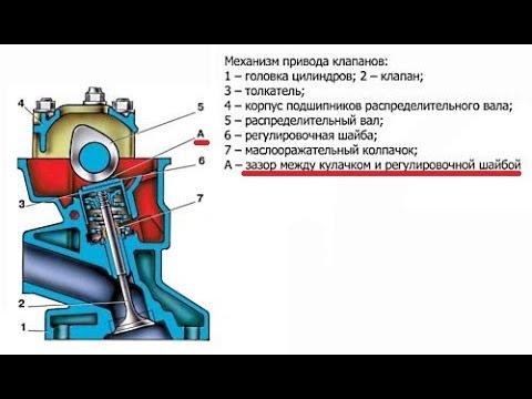 Ваз 2108 стучат клапана