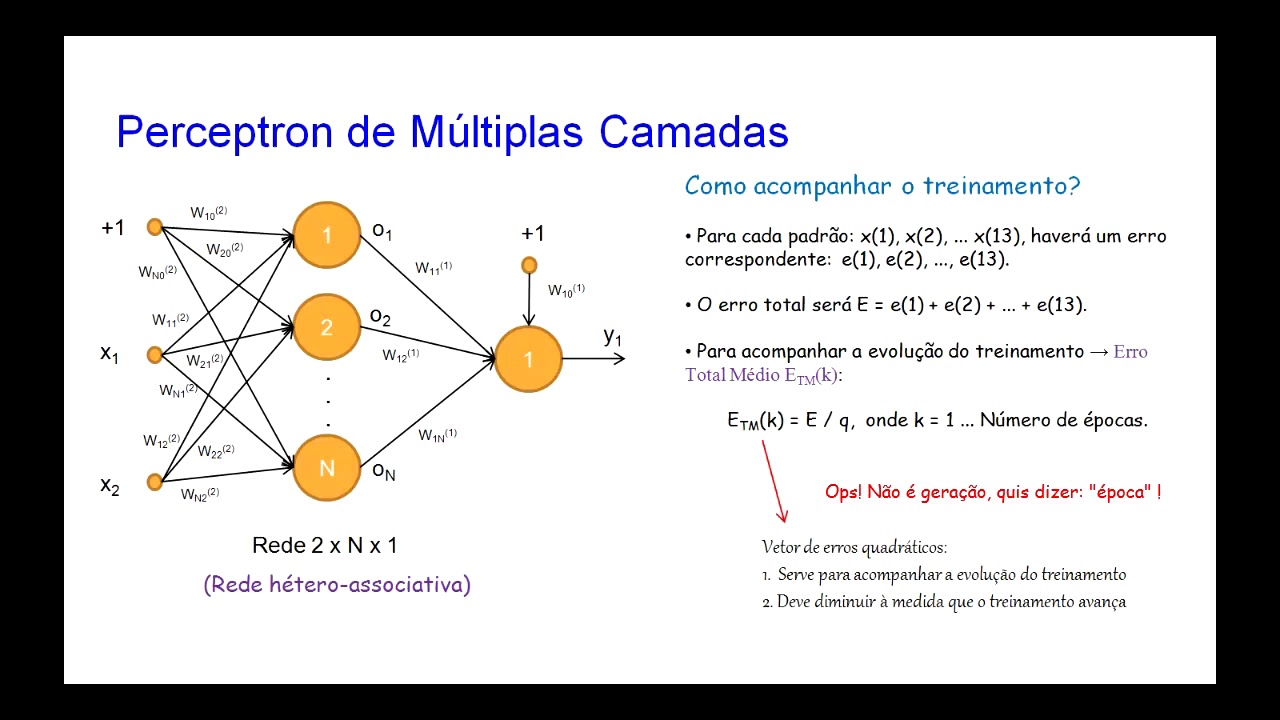 Introdução às Redes Neurais Artificiais - Prática em Perceptrons de Múltiplas Camadas - Aula #5