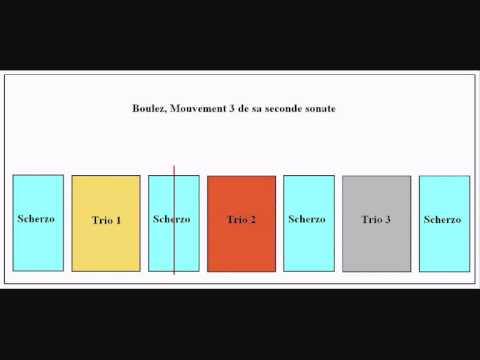 Pierre Boulez, Scherzo à 3 trios dans sa 2e Sonate, par Abromont
