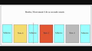 Pierre Boulez, Scherzo à 3 trios dans sa 2e Sonate, par Abromont